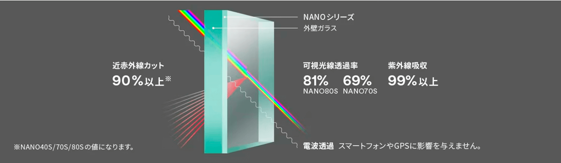 NANOシリーズ